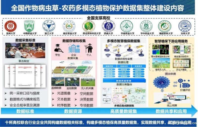 [转载]我校“全国作物病虫草—...