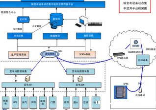 柔性智能分拣系统研制与应用